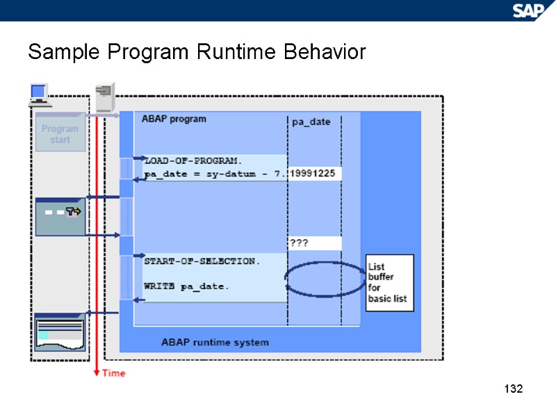 132 Sample Program Runtime Behavior